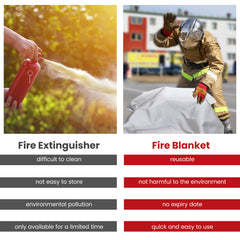 Putogesafe GS409 Emergency Survival Fire Blanket